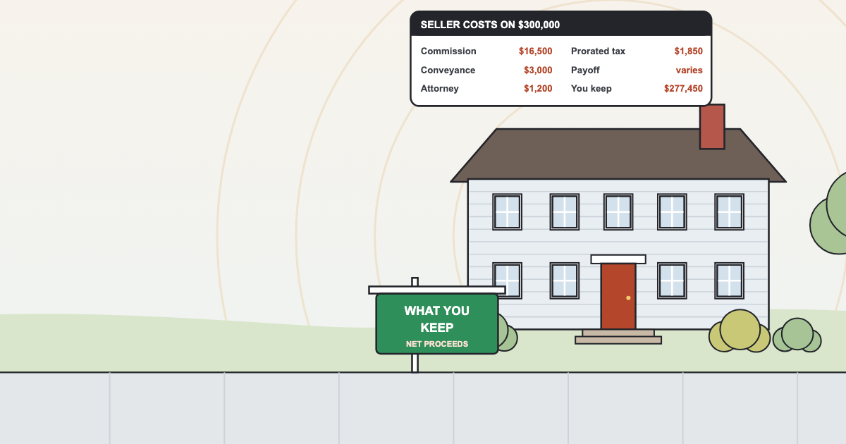 Cost to Sell a House in Connecticut: Every Seller Closing Cost, With Real Numbers (2026 Guide)
