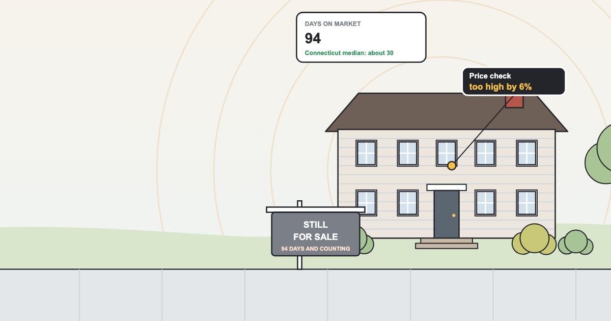 Why Won’t My House Sell? Connecticut Causes, Costs and Fixes (2026 Guide)