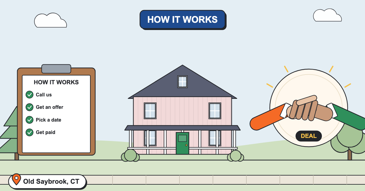 We Buy Houses For Cash In Old Saybrook CT- See How It Works