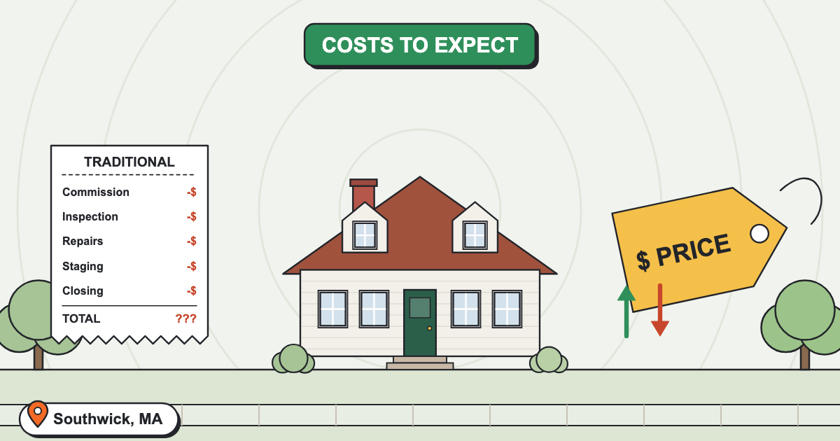 5 Costs To Expect With A Traditional Sale of Your Southwick MA House